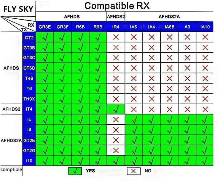 FlySky - FS-A3 Receiver, AFHDS A2 - Image 2