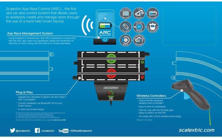 Scalextric - ARC Air Powerbase - Upgrade Kit - Image 5