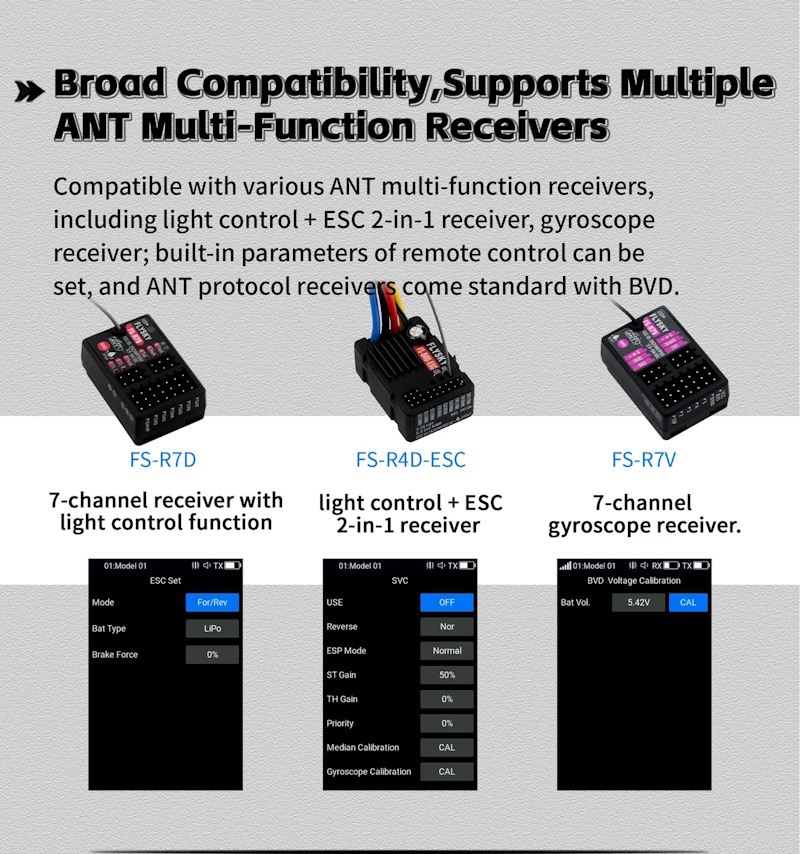FlySky RC - FS-G11P 2.4GHz 11 Channel ANT Protocol w/FS-R11P Rx - Image 21